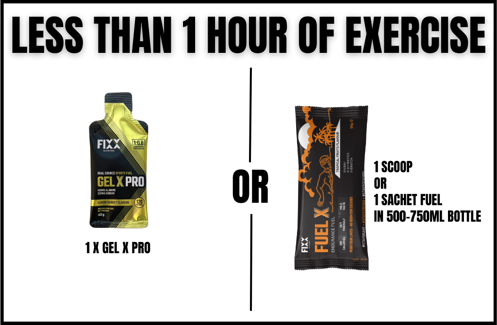 HOW TO USE - Fixx Nutrition