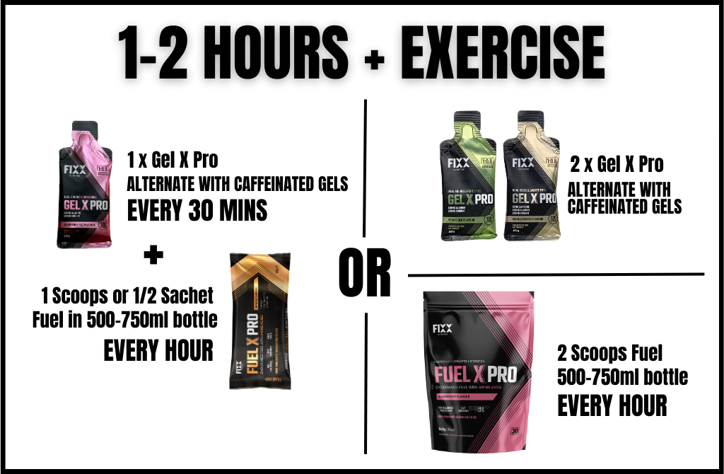 HOW TO USE - Fixx Nutrition
